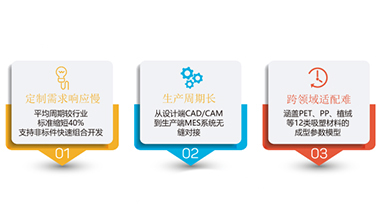 ���������ɱ�